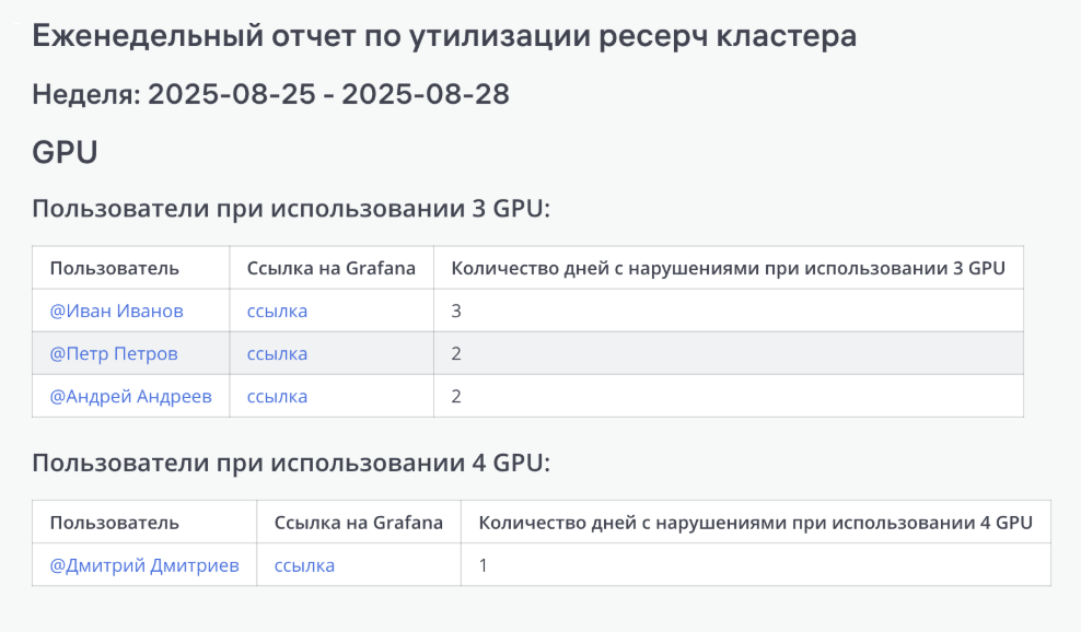 Еженедельные отчёты — ручное разбирательство со злостными нарушителями